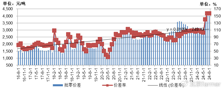 土豆最新價(jià)格走勢(shì)詳解，如何跟蹤價(jià)格變化并掌握最新動(dòng)態(tài)