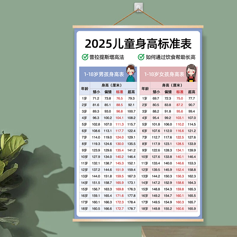 最新兒童身高，時代進步下的孩子成長印記