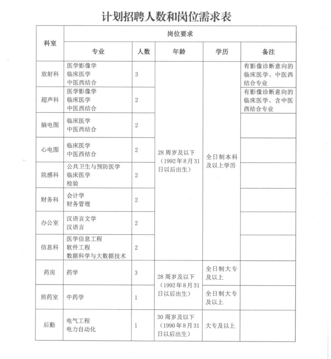 通渭最新招聘，學習成長，自信成就之旅