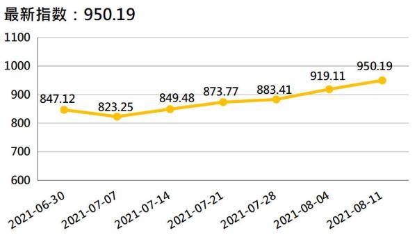 香蕉最新價格走勢，科技與生活的融合影響分析