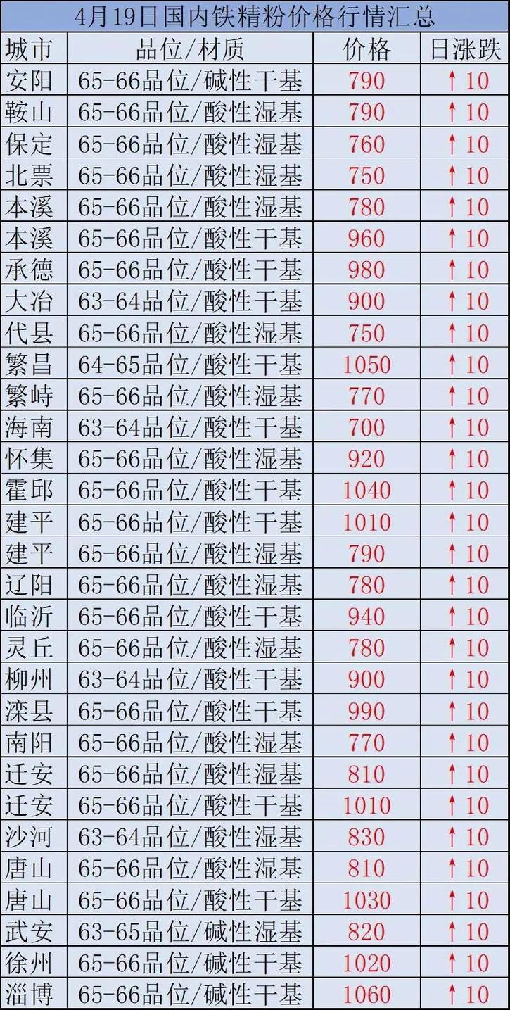 時(shí)代背景下的市場(chǎng)洞察，國(guó)內(nèi)鐵精粉最新價(jià)格分析