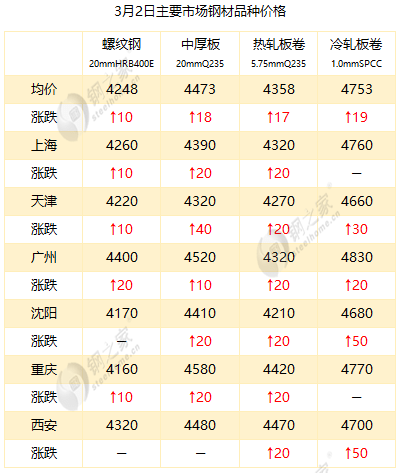 最新冷板價格，時代變遷與領(lǐng)域地位深度探討