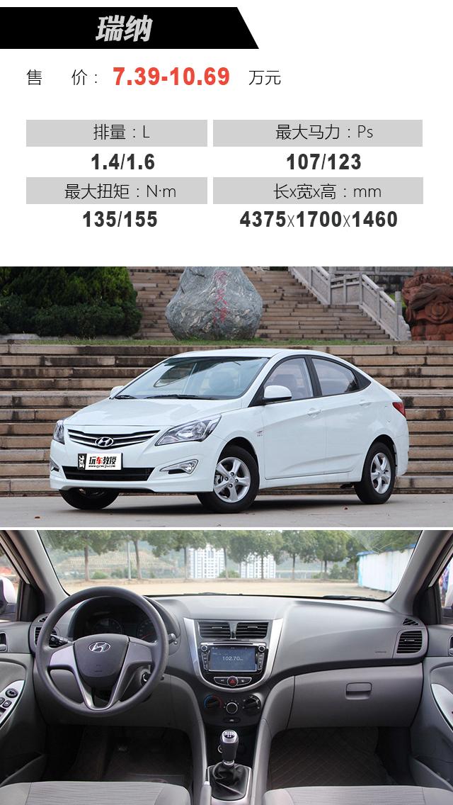 最新瑞納報(bào)價(jià)大全，購(gòu)車指南與價(jià)格參考