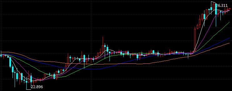 科技重塑未來，倫敦銀最新走勢與前所未有的投資體驗