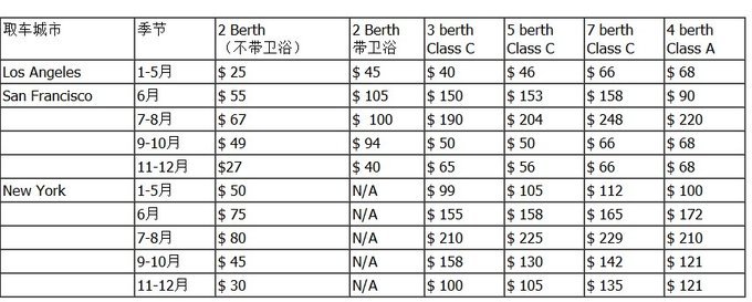 巷弄深處的隱藏寶藏，最新美國租車優(yōu)惠大放送