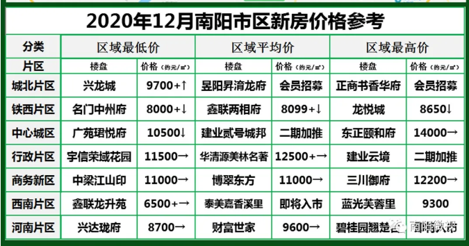 南陽最新樓市，與自然美景的邂逅，探尋內(nèi)心平和寧靜的居所