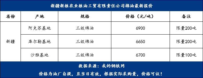 棉油最新價格，變化中的機遇，成就夢想的燃料之路