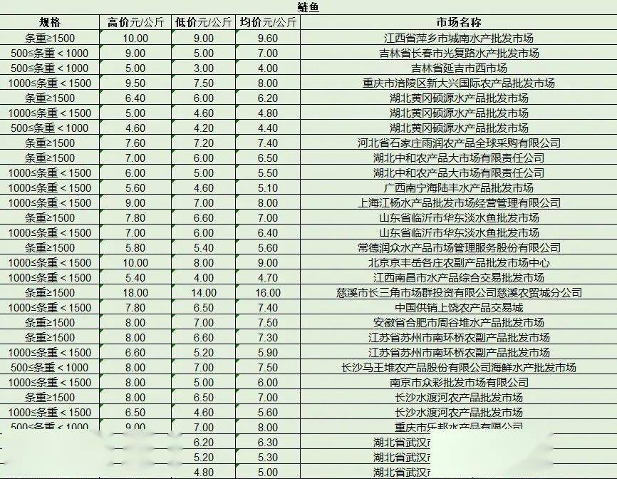 最新產(chǎn)品批發(fā)趨勢(shì)，行業(yè)熱點(diǎn)、產(chǎn)品亮點(diǎn)與市場(chǎng)策略解析