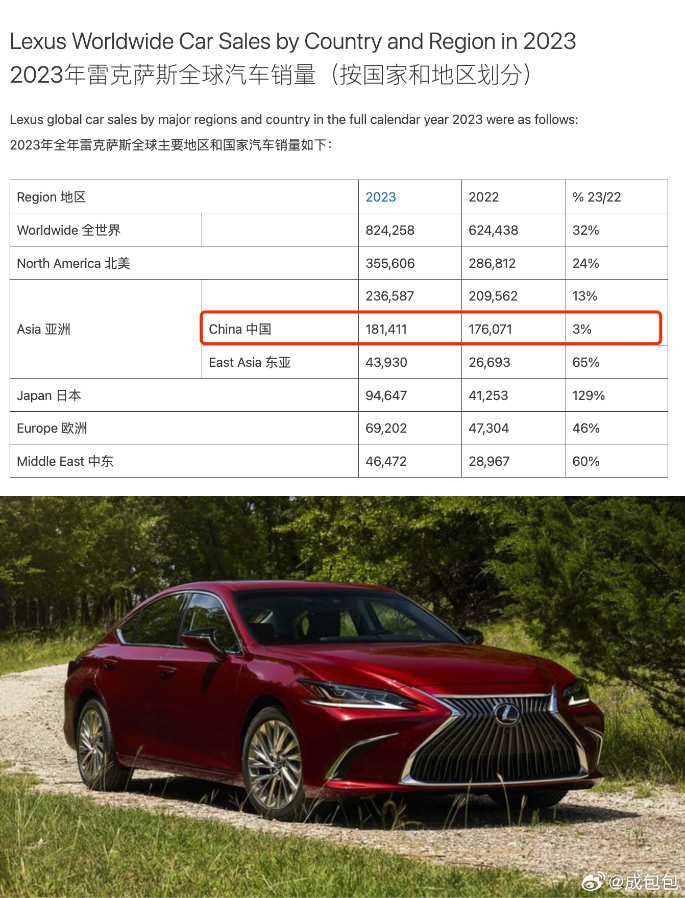 雷克薩斯最新銷(xiāo)量，時(shí)代之光下的豪華車(chē)市場(chǎng)領(lǐng)軍者