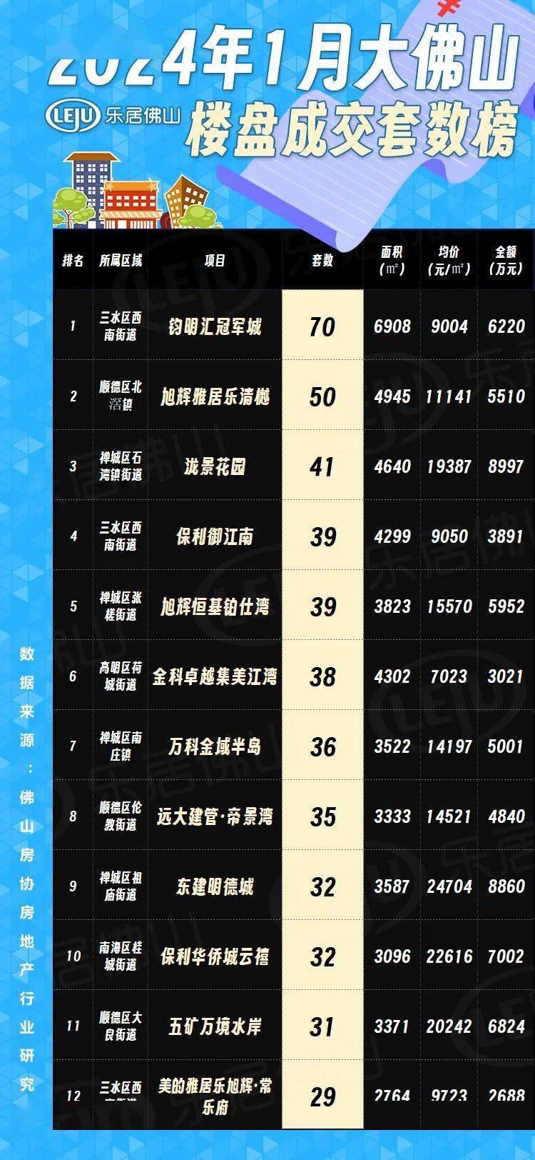 佛山最新樓市概況，背景與動態(tài)分析