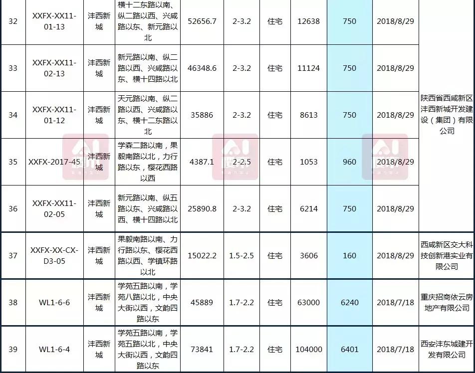 曲江房?jī)r(jià)動(dòng)態(tài)，科技重塑居住夢(mèng)想，未來(lái)生活新篇章體驗(yàn)報(bào)告