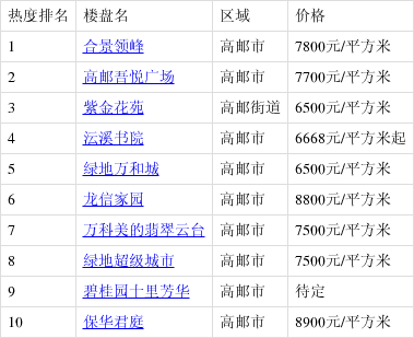 高郵最新樓盤購(gòu)房指南，詳解購(gòu)房步驟與選擇建議