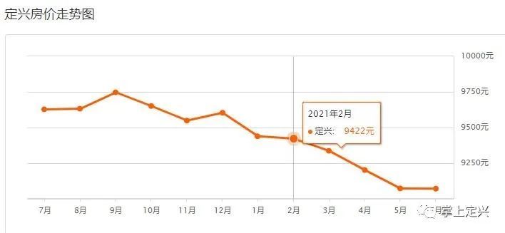 定興最新樓盤，自然美景探索之旅啟動啦！