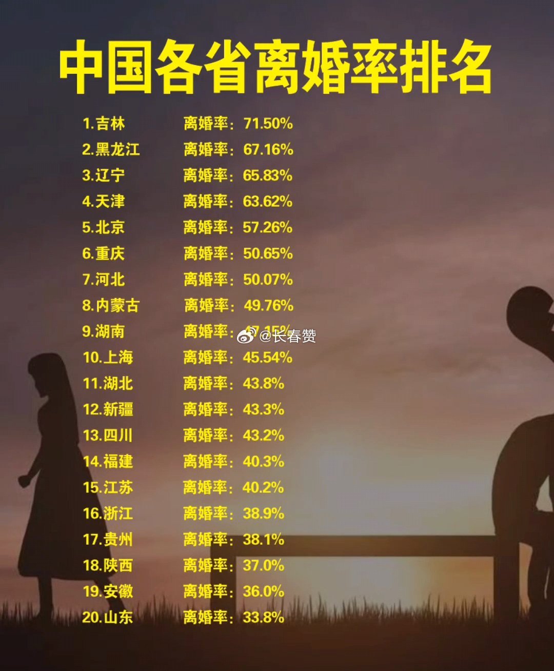 最新離婚率，探尋內(nèi)心平靜的旅程