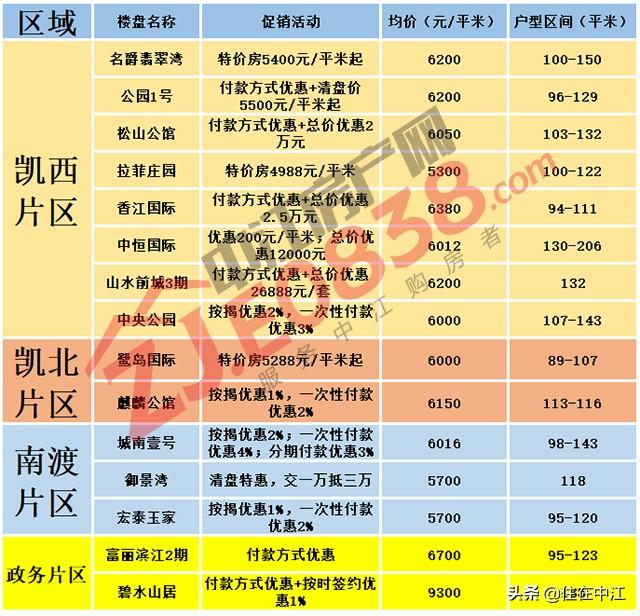 揭秘中江最新房?jī)r(jià)，重磅更新，不容錯(cuò)過！