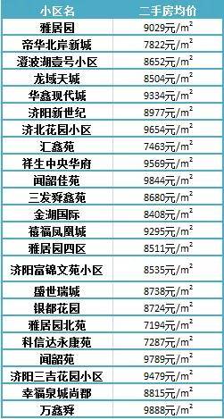 濟(jì)陽(yáng)最新樓盤，投資置業(yè)的優(yōu)選之地