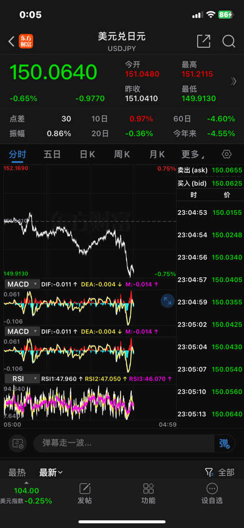GCG外匯最新動(dòng)態(tài)，全面了解和操作指南