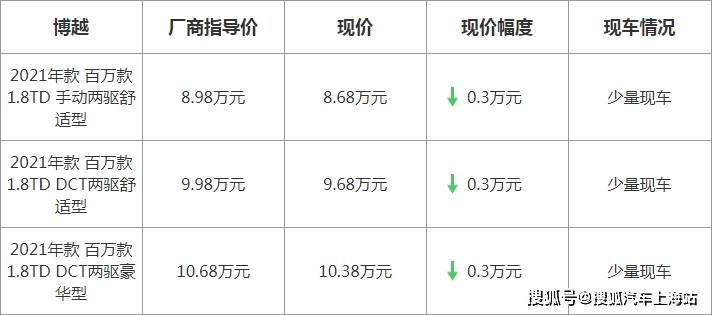 博越最新優(yōu)惠，駕駛未來(lái)的序曲啟動(dòng)，盡享超值優(yōu)惠！