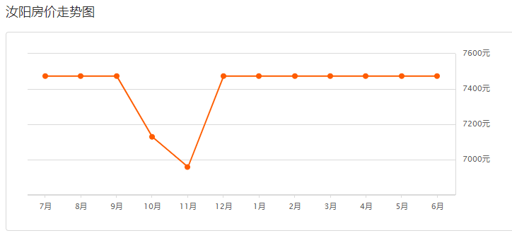 汝陽最新房價指南，如何獲取最新房價信息及購房建議