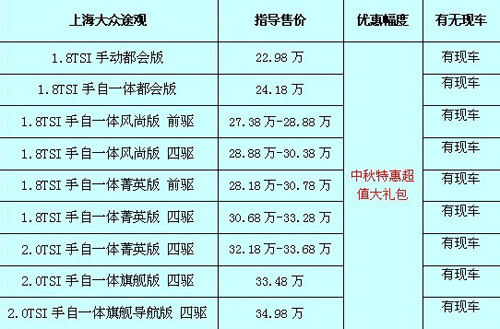 途觀最新價(jià)格及購(gòu)車(chē)指南，預(yù)算規(guī)劃與購(gòu)車(chē)決策參考