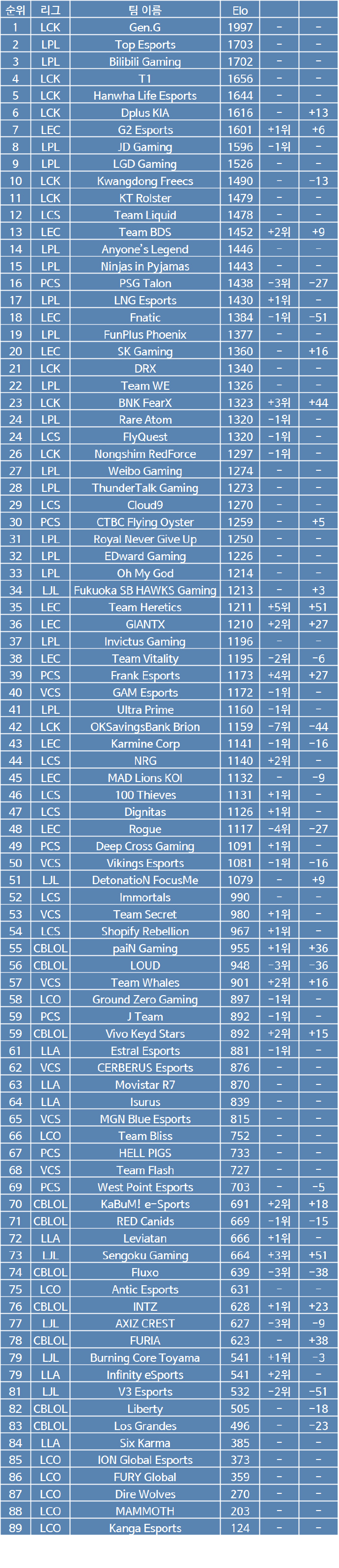 LOL戰(zhàn)隊(duì)最新排名，小巷深處的電競(jìng)寶藏與隱藏特色小店揭秘！