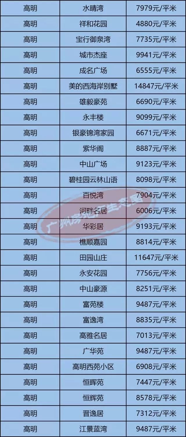 高明最新房?jī)r(jià)揭秘，小巷深處的隱藏價(jià)值