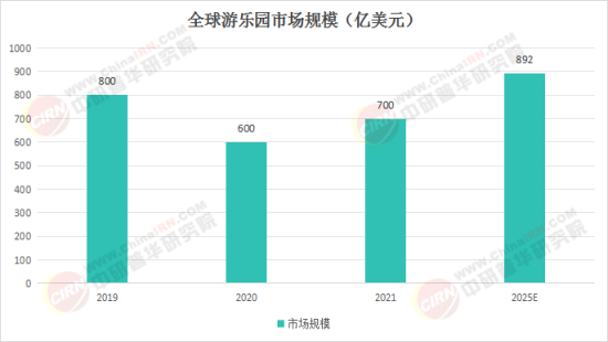 夢幻樂園奇遇，揭秘2025最新娛樂項目