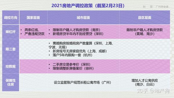 最新樓市調(diào)控，重塑市場平衡的關(guān)鍵策略之道