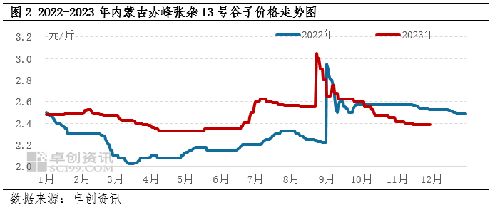 赤峰黍子最新價格，自然美景下的旅行探索