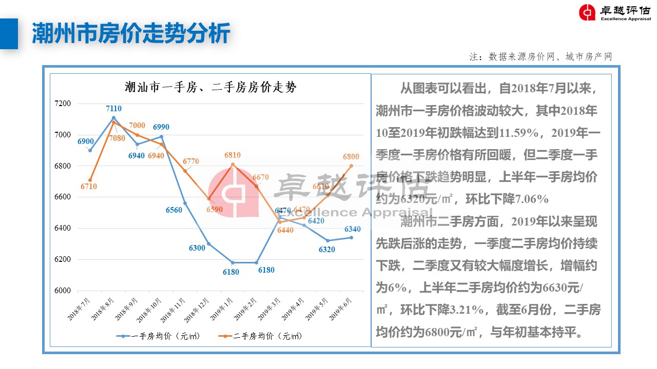 潮州最新房價(jià)，家的溫暖與價(jià)值解讀