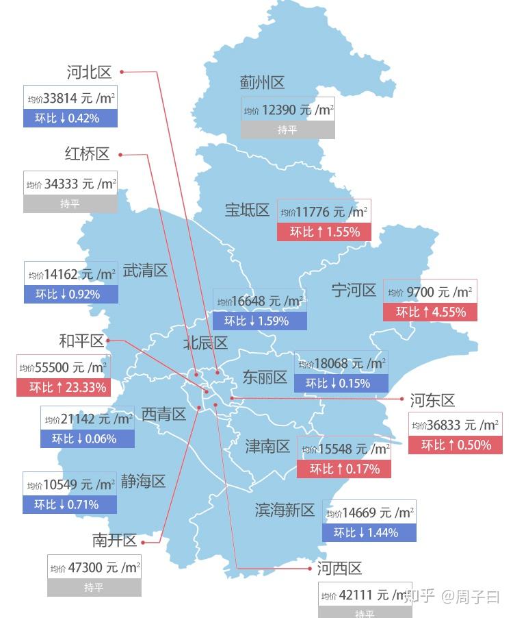 寧河最新房價(jià)，科技重塑居住夢想，開啟未來生活新篇章