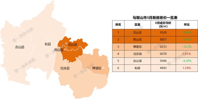 安徽池州房?jī)r(jià)動(dòng)態(tài)，城市變遷中的居住成本與生活成長(zhǎng)