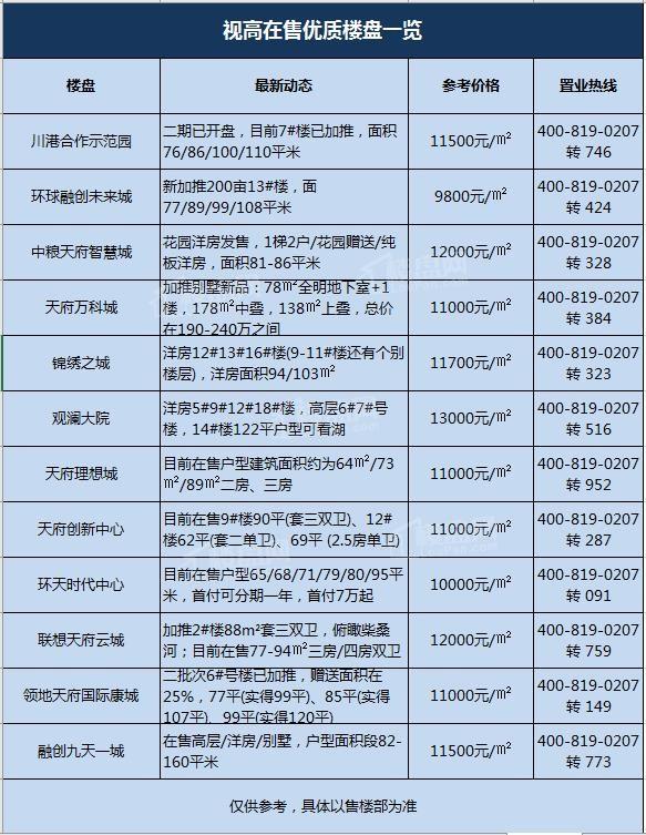 儀隴最新樓盤市場現(xiàn)狀、前景展望及樓盤概覽