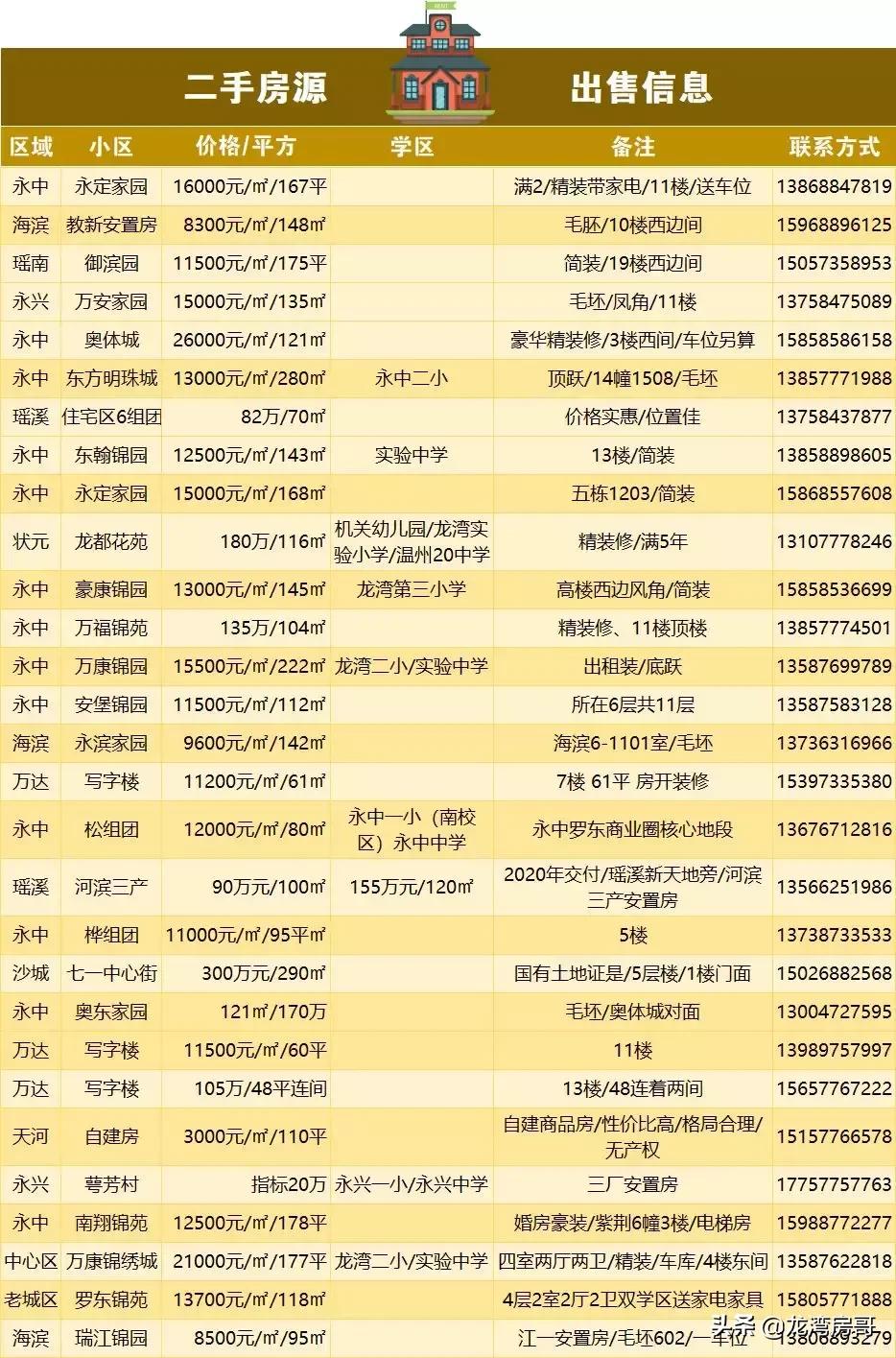 最新房源與小巷魅力，探尋特色小店背后的獨(dú)特魅力