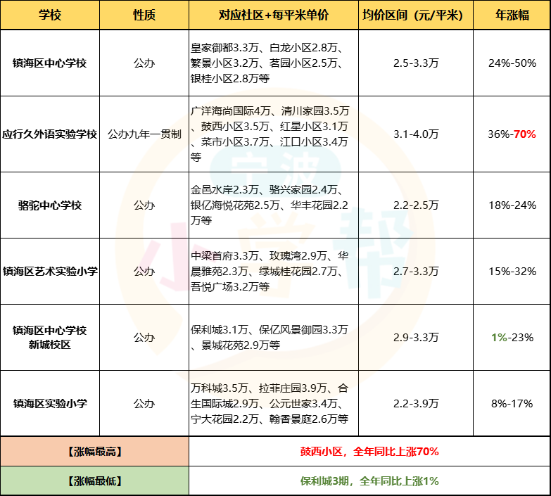 最新學區(qū)房探索，小巷中的秘密特色小店