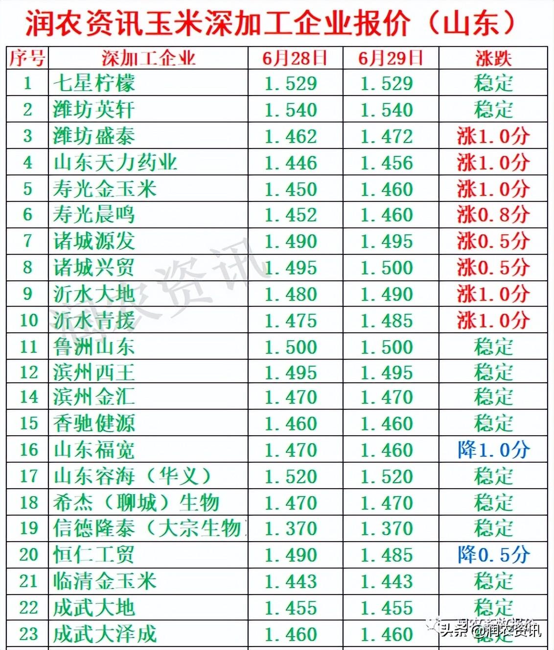 玉米最新價格，與自然美景相遇，尋找內(nèi)心的寧靜之旅