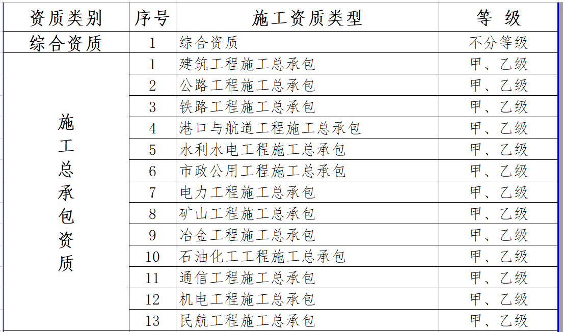 最新施工資質(zhì)，建筑行業(yè)的新門檻與新機遇的挑戰(zhàn)