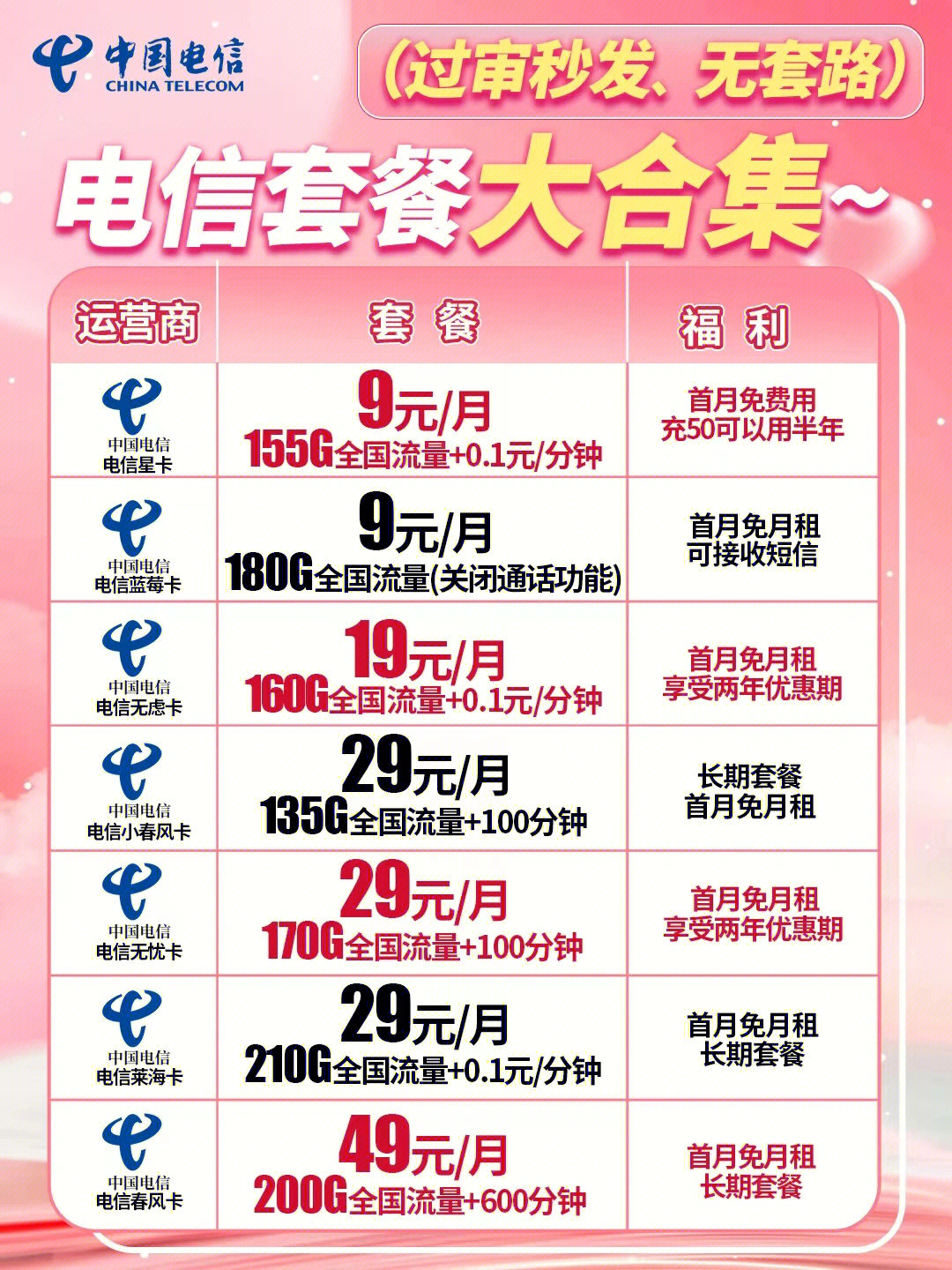 電信最新優(yōu)惠套餐深度解析與主觀闡述，超值套餐，一網(wǎng)打盡！
