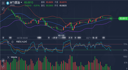 外匯原油最新走勢(shì)，全球市場(chǎng)的動(dòng)態(tài)分析與展望展望