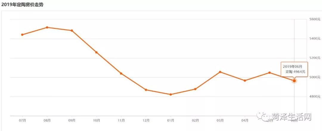 巨野最新樓盤大賞與生活品質(zhì)升級指南 ????
