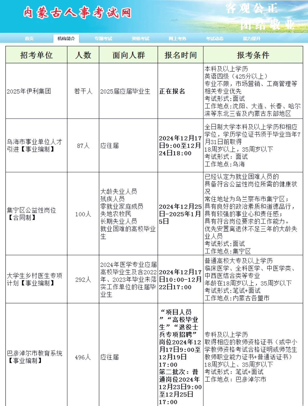 內(nèi)蒙最新招聘，小巷深處的職業(yè)機遇