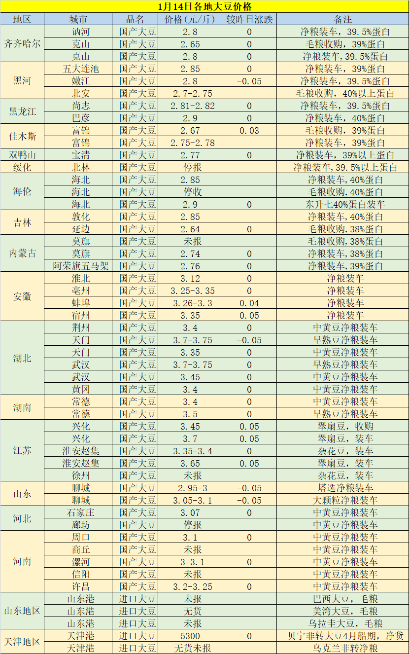 今日黃豆最新價格，科技重塑視界，黃豆價格躍上新高度