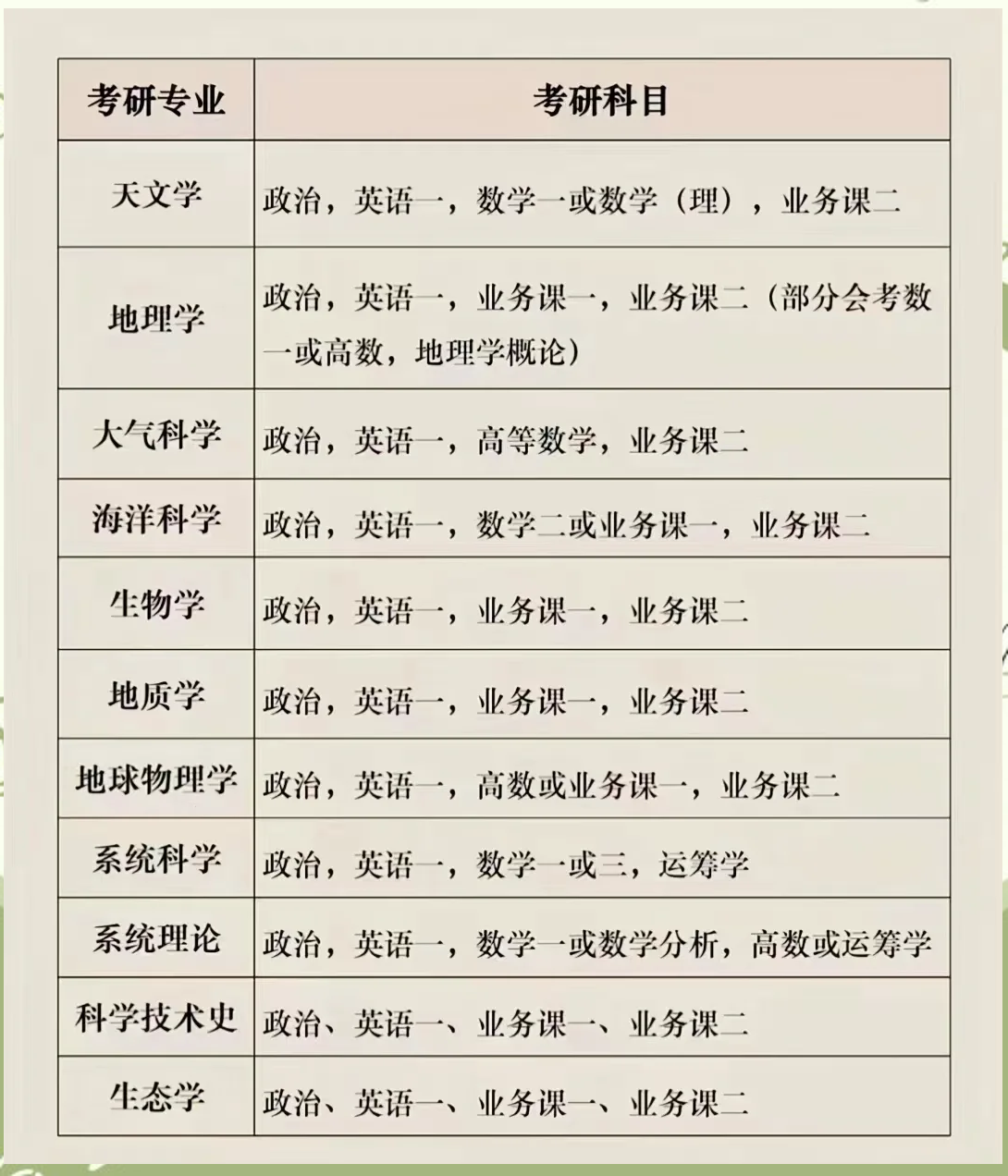 最新考研專業(yè)選擇指南，步驟與策略解析
