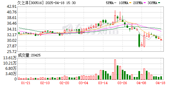 久之洋最新探索，科技前沿三大要點(diǎn)揭秘
