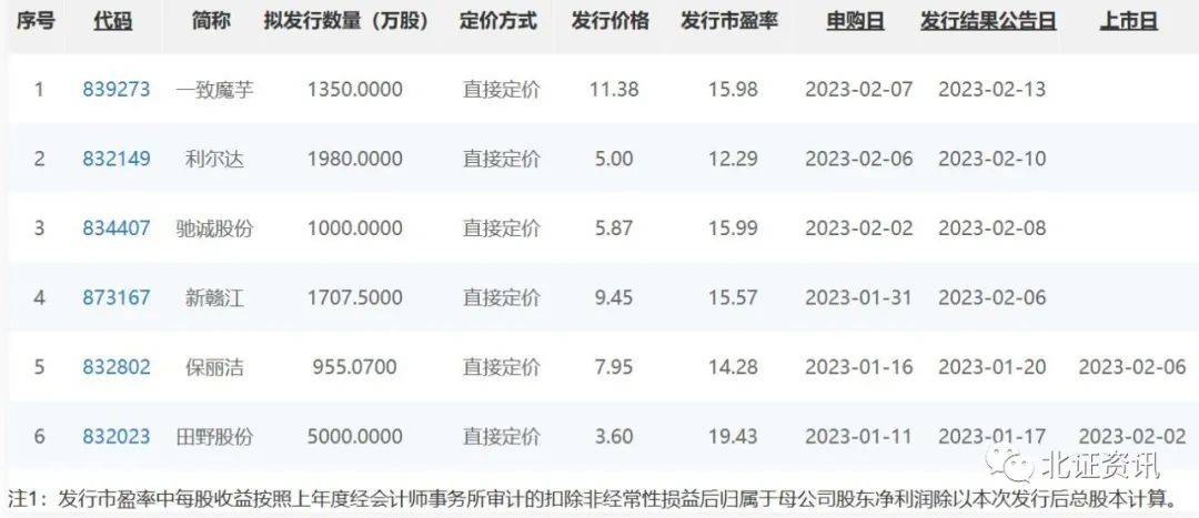 新股定價(jià)最新策略、趨勢(shì)及影響分析