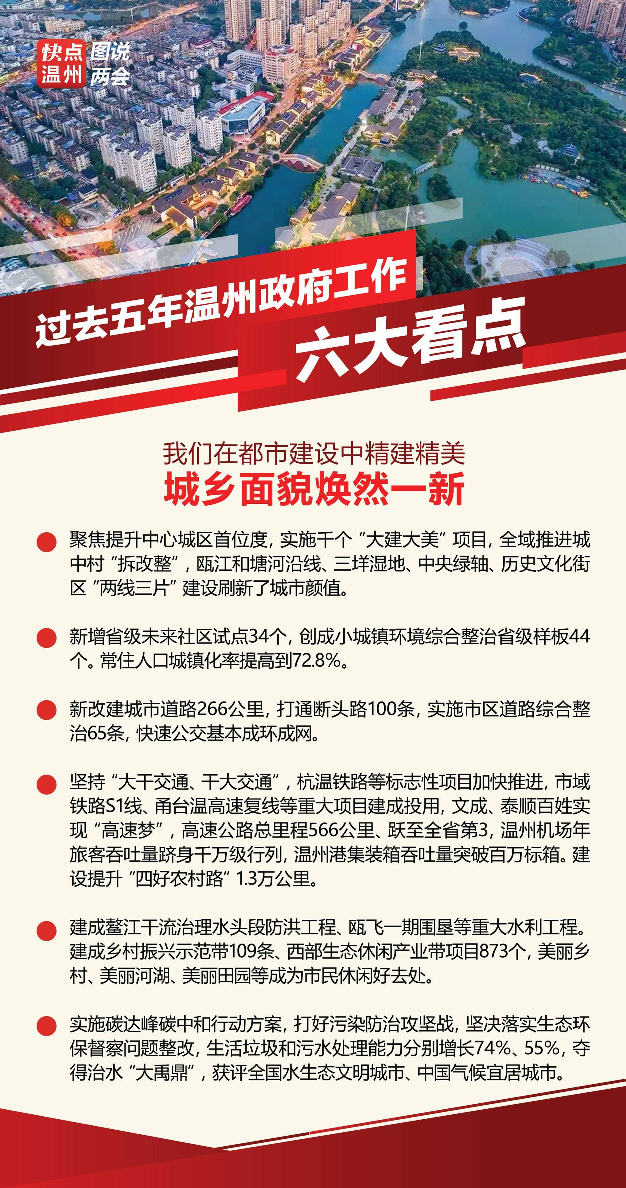 溫州最新繁榮景象，城市面貌活力四溢，經(jīng)濟(jì)發(fā)展持續(xù)強(qiáng)勁