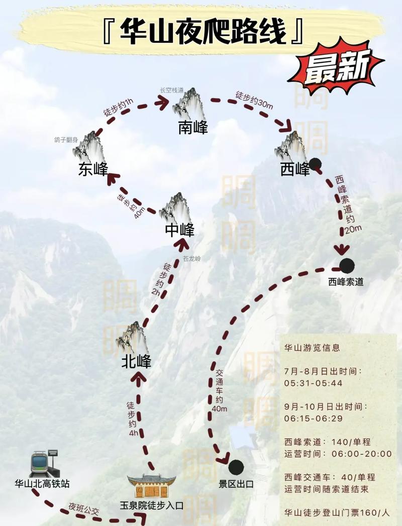 華山最新攻略，登山體驗、動態(tài)一網(wǎng)打盡！