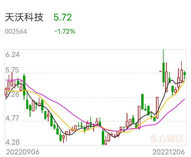天沃科技最新動態(tài)深度解析，最新消息一覽