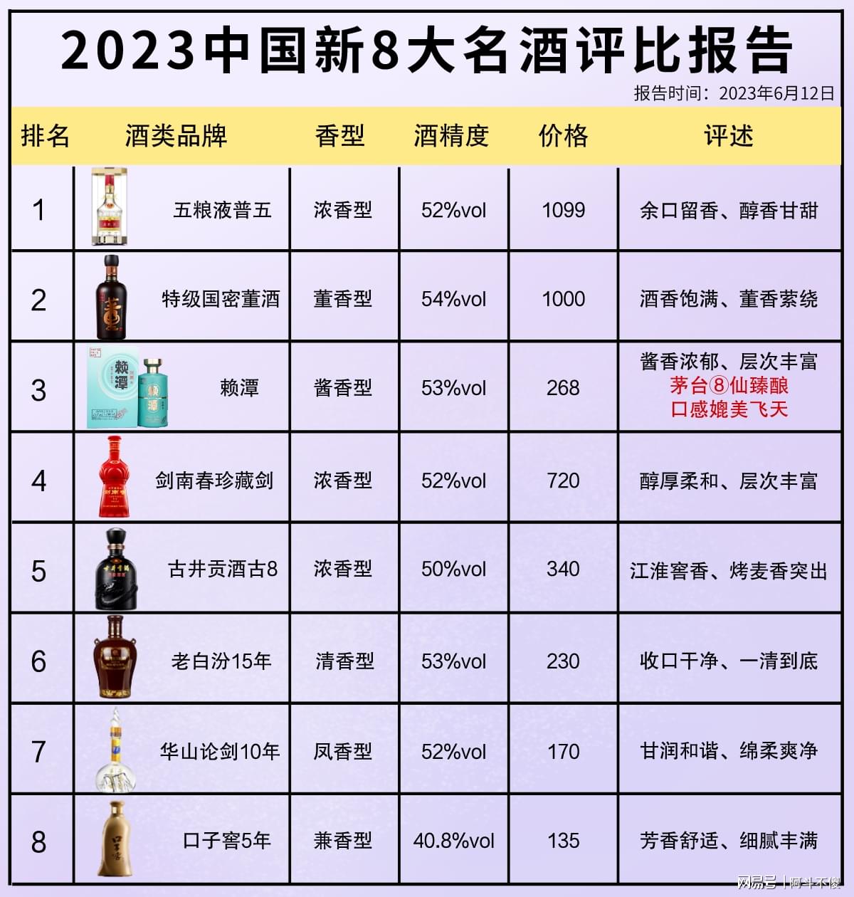科技賦能下的最新酒評比，品鑒未來酒類佳品