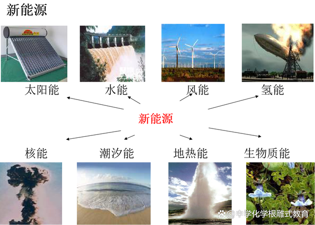 能源最新題，未來(lái)之路的探索與挑戰(zhàn)